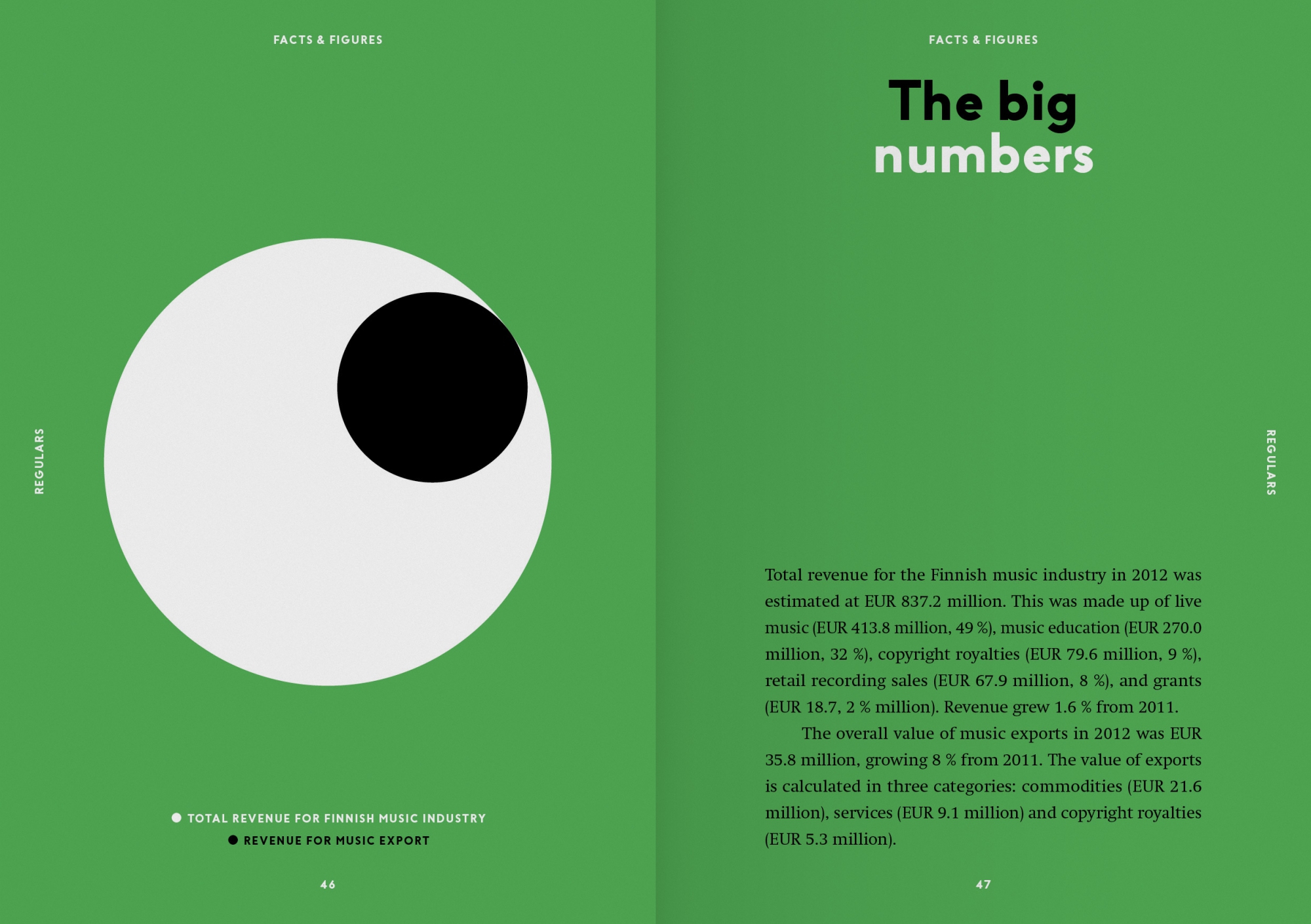 Music Finland Magazine - magazine spread green - the big numbers Music Finland Magazine - magazine spread green - the big numbers
